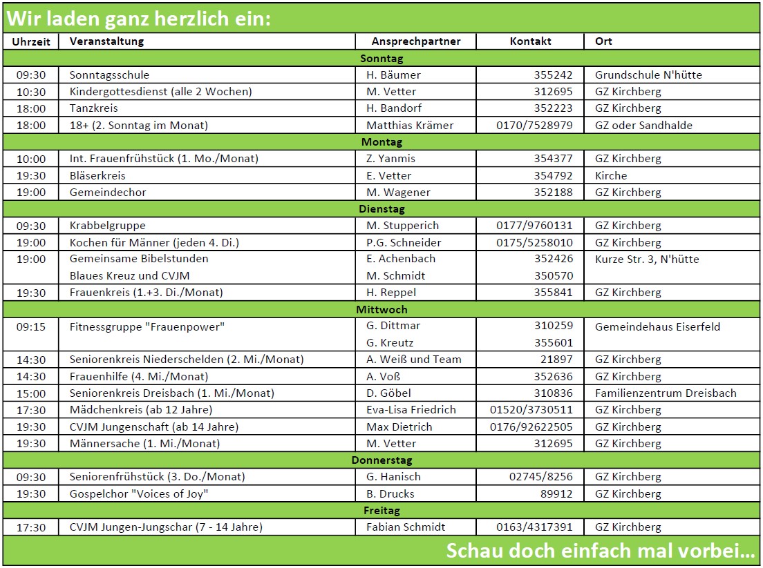 Gruppenübersicht