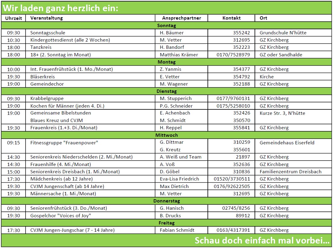 Gruppenübersicht